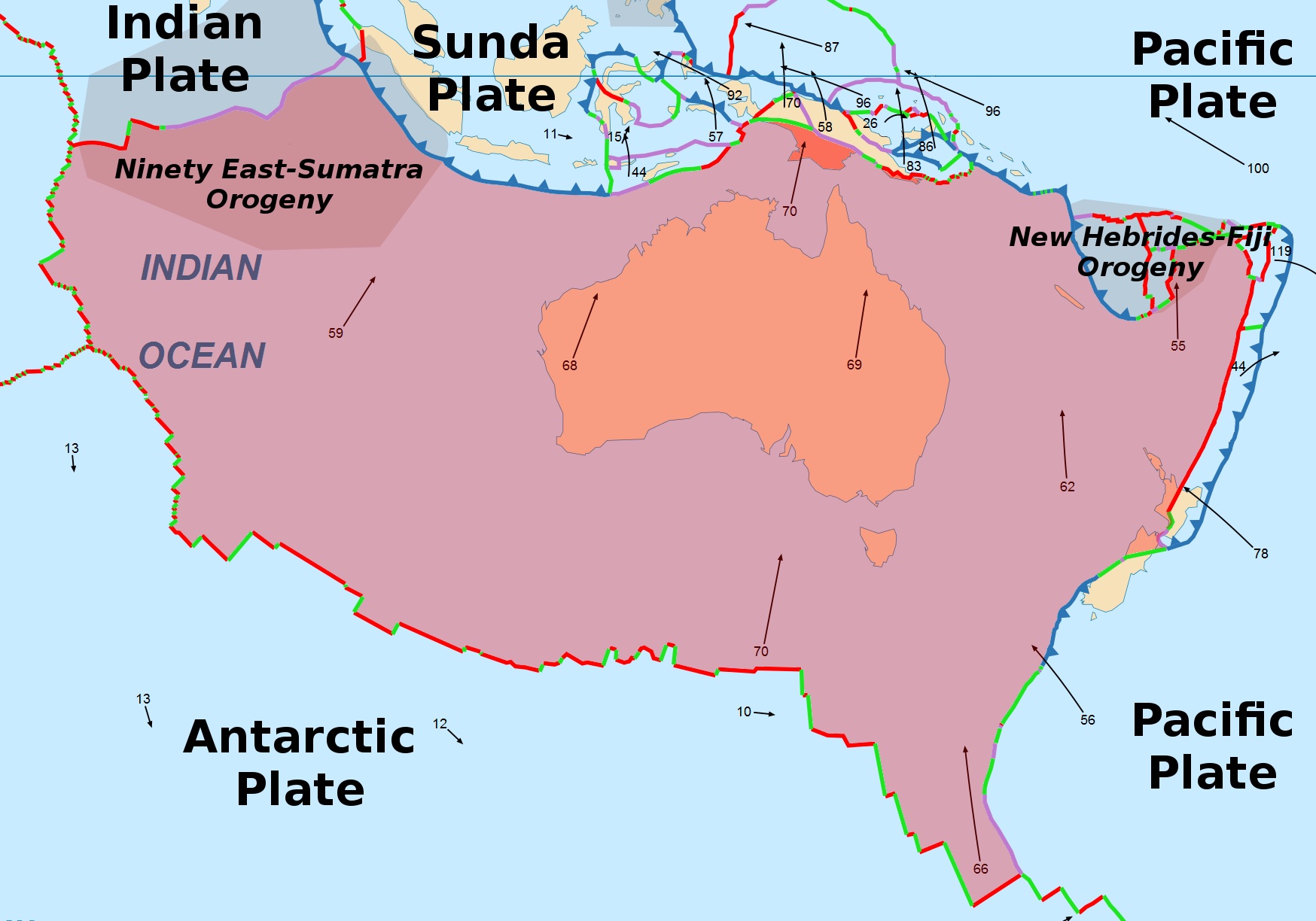 Map of the Australian Plate region showing all four boundaries: the Sunda Trench in the north-west (subduction zone with the Indian Plate and Sunda Plate), the convergent boundary with the Pacific Plate in the north-east (Tonga-Kermadec Trench, New Hebrides-Fiji Orogeny), the Alpine Fault in the south-east (New Zealand), and the Southeast Indian Ridge in the south (divergent boundary with the Antarctic Plate). Arrows show plate motion in mm/year. Map from Wikimedia Commons.